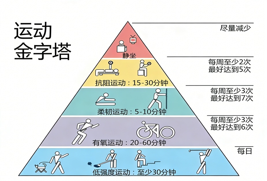 你以为在减肥，其实在白忙活！这5个错误做法，会让你越减越肥