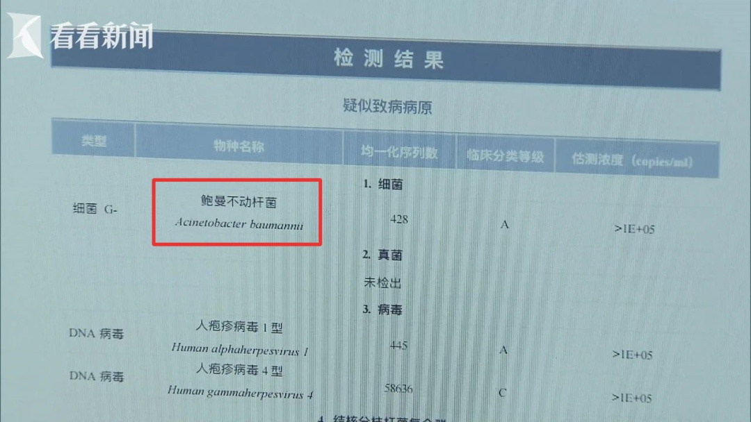 36岁男子感染超级细菌，脑脊液凝固成“果冻”！医生：几乎对所有常用抗生素耐药……