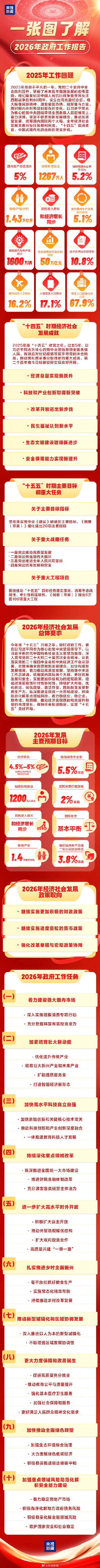 转发！加油！中国将在哪些方向发力