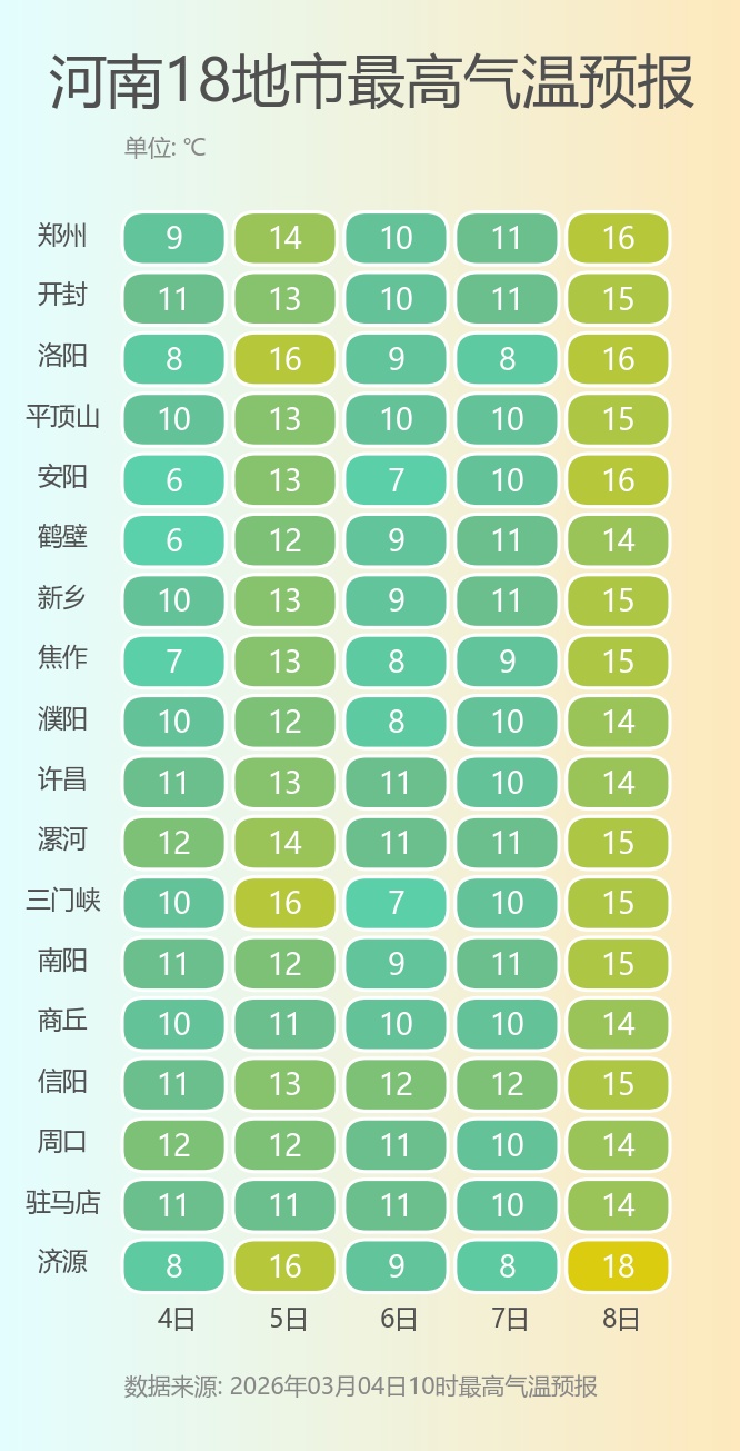 雨、雪、雾、大风、降温轮番上阵！河南雨雪范围扩大，局地大雾