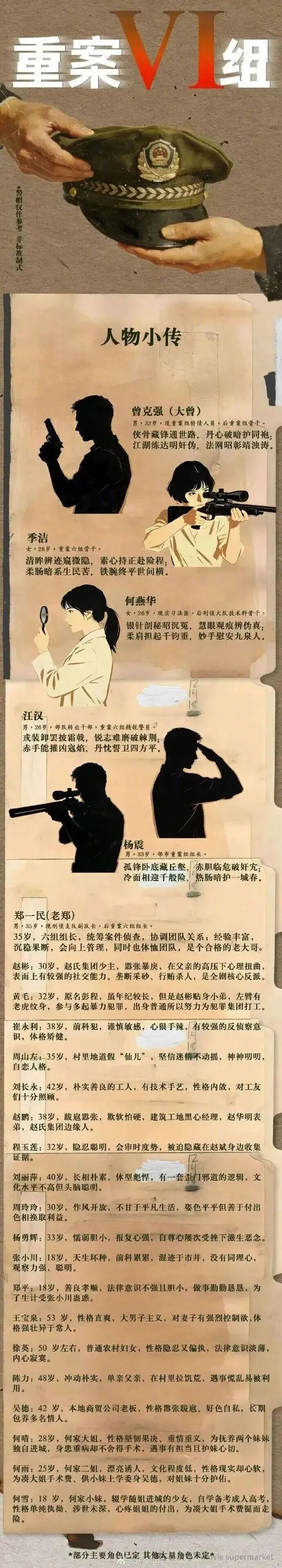 《重案六组》，官宣翻拍！