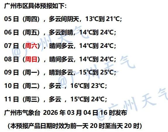 25℃！广州升温时间确定