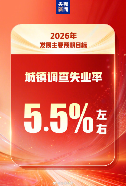 一起看2026我国发展主要预期目标