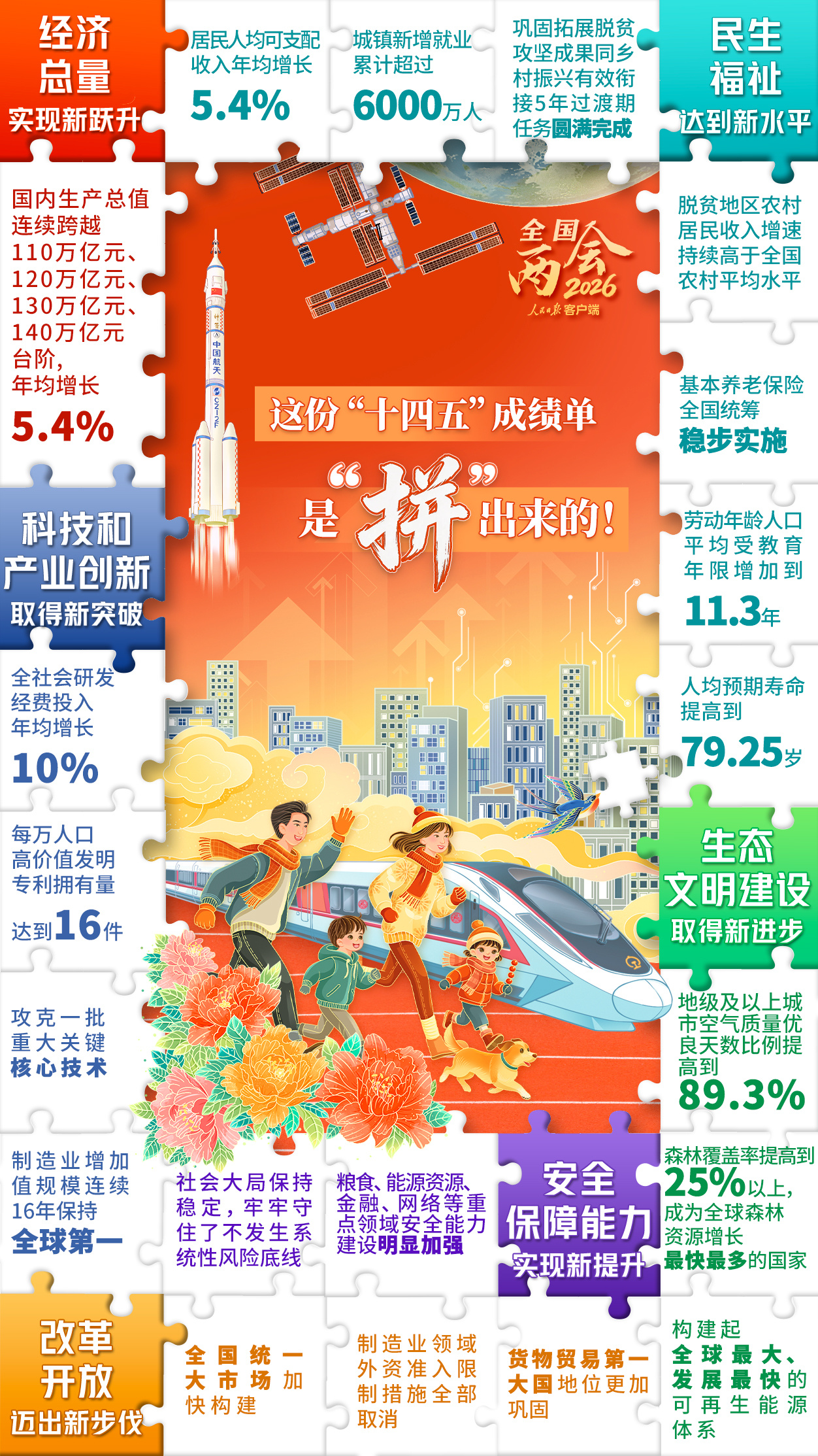 这份成绩单是拼出来的！