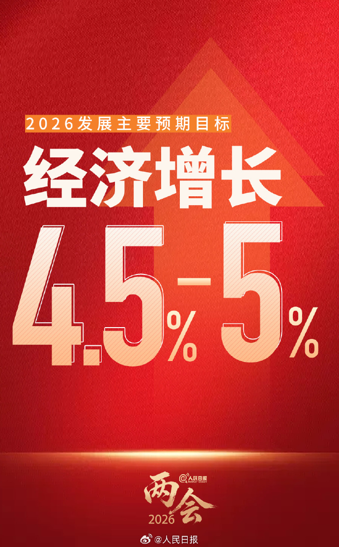 今年经济增长目标4.5%至5%