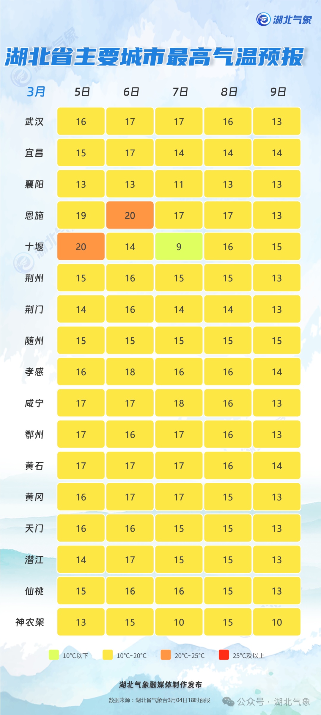 直冲27℃！湖北人注意两场雨