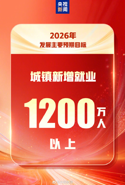 一起看2026我国发展主要预期目标