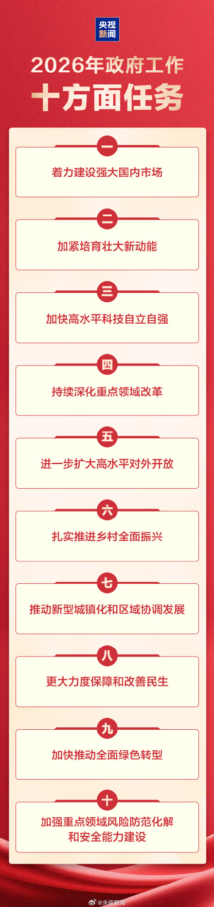 转发！加油！一图看政府10方面任务