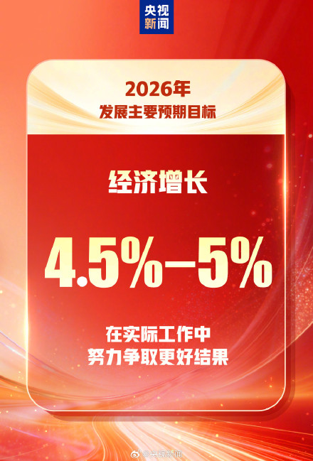 一起看2026我国发展主要预期目标
