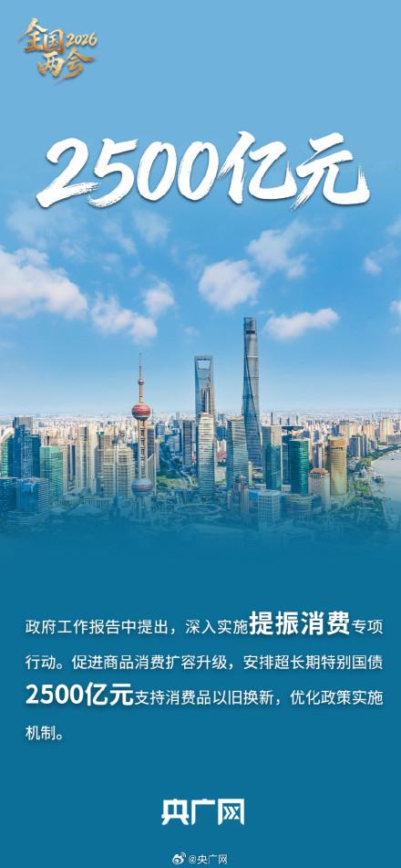 一图速览政府工作报告的关键词