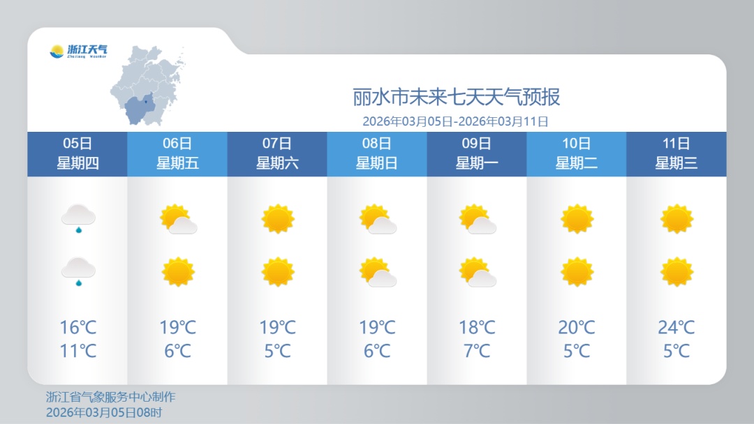 冲击24℃！浙江升温时间确定