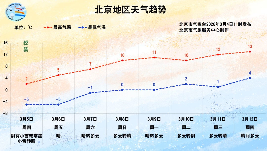 3月初的雪为何这么大？近期还有吗？市气象台分析——