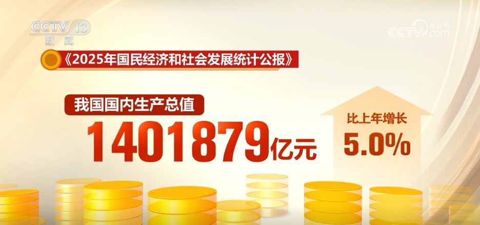 数据见证“十四五”圆满收官 2025年中国经济稳中有进、向新向优