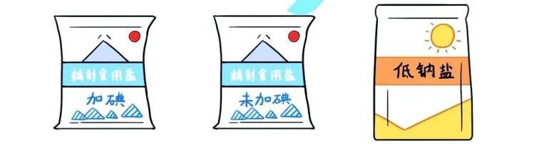 不同种类的盐，有什么区别？