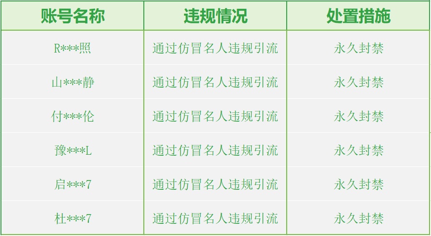 微信公告：永久封禁部分违规账号