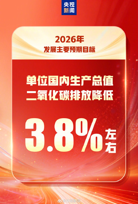 一起看2026我国发展主要预期目标