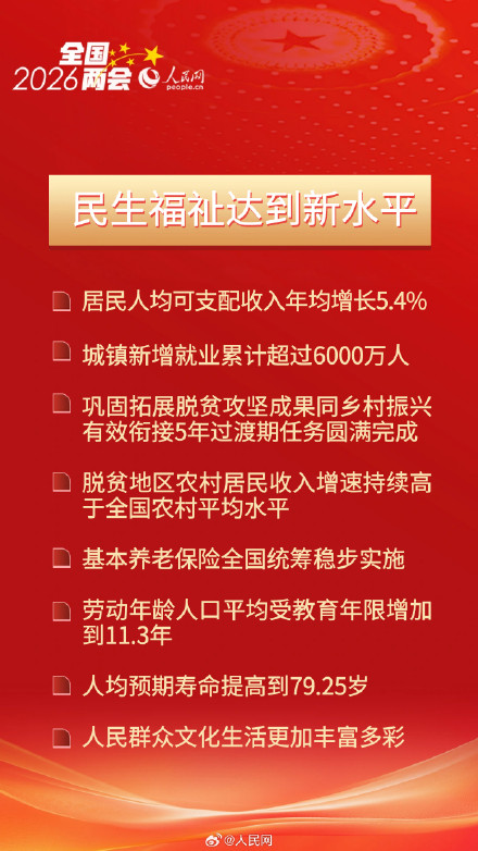 圆满收官！速览十四五时期经济社会发展成就