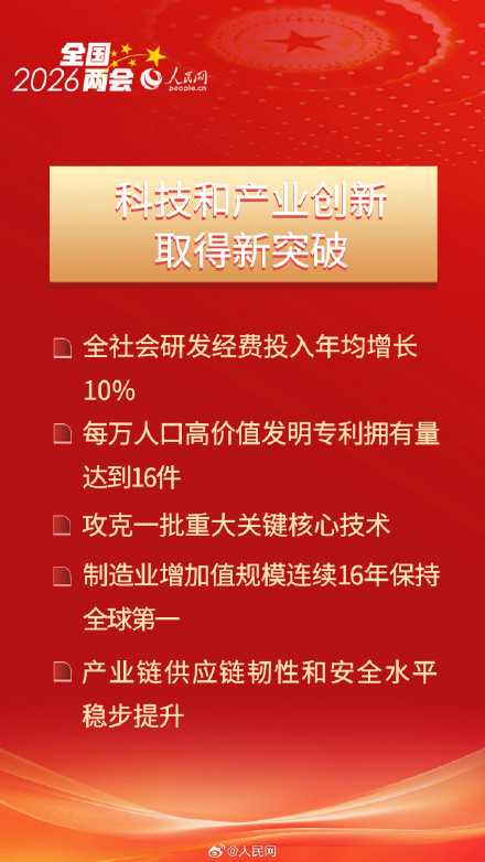 圆满收官！速览十四五时期经济社会发展成就