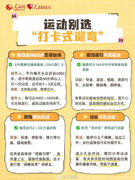 别把“胖”拖成“病”！不同人群如何预防肥胖