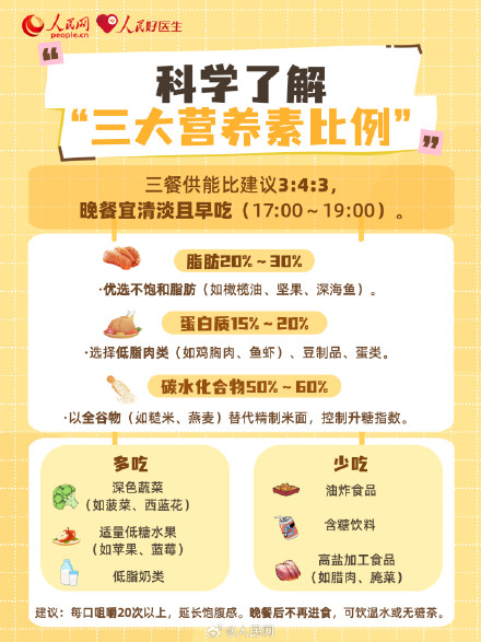 别把“胖”拖成“病”！不同人群如何预防肥胖