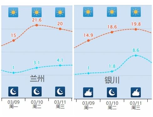 周末南方降雨增多 下周多地20℃暖意送达