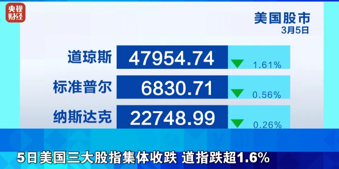 国际油价，暴涨！原因找到了