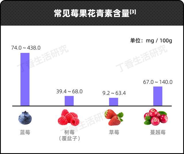 冷知识：真的不建议大家买超大蓝莓