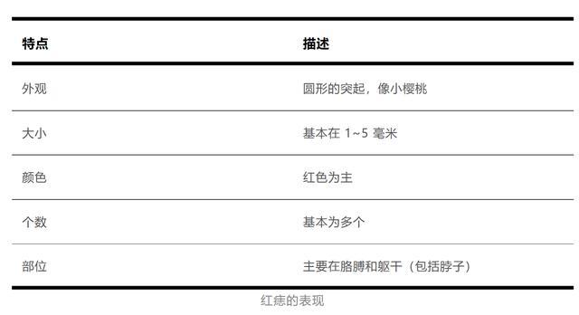 身上突然长的小红点，到底是什么？会癌变吗？