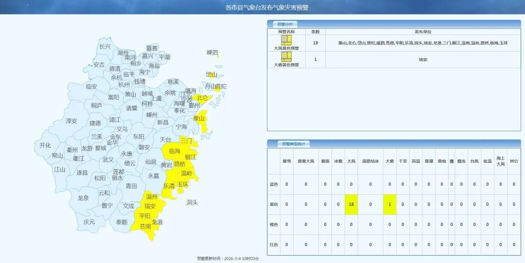 确认：8级，今天浙江连发18条预警！杭州人注意