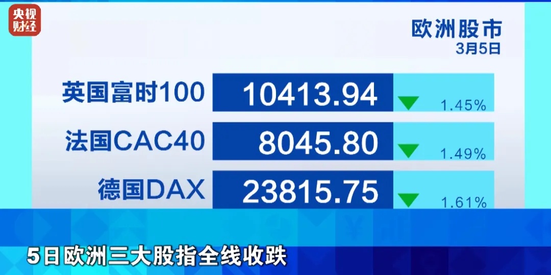 国际油价，暴涨！原因找到了