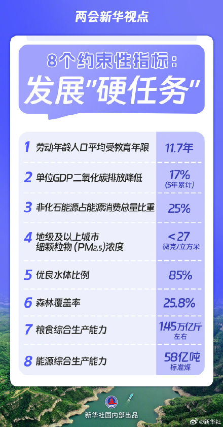 “十五五”规划纲要草案的新指标、新看点