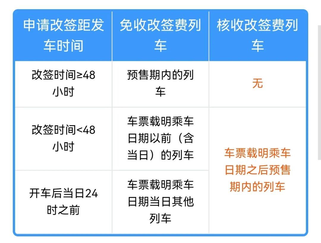 如何提高购票成功率？这份12306购票干货请收好