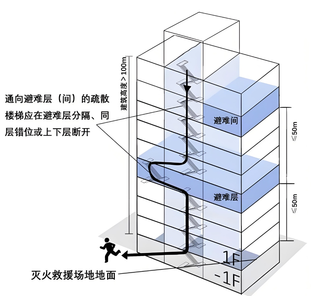 高层建筑的避难层在哪？找到这层能救命！