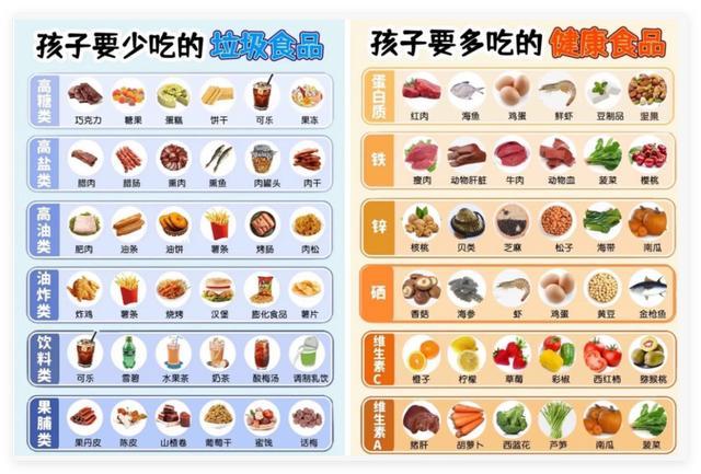 孩子体重悄悄涨？这份吃、动、睡秘籍，家长快收好！