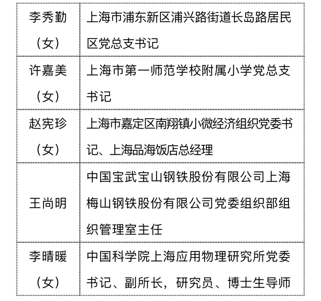 上海公示名单！这名外卖骑手，拟推荐为全国优秀共产党员