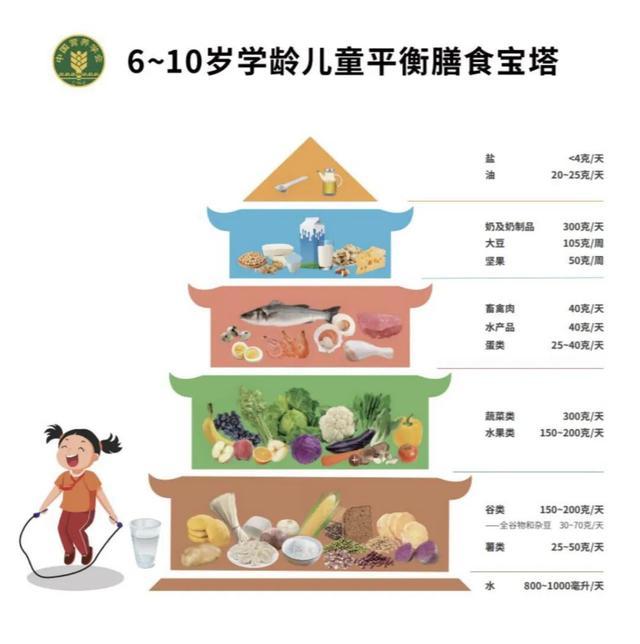 孩子体重悄悄涨？这份吃、动、睡秘籍，家长快收好！