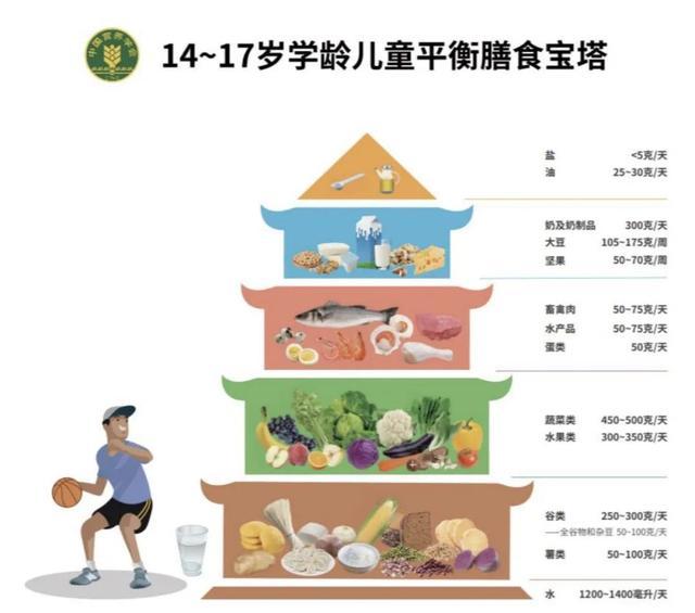孩子体重悄悄涨？这份吃、动、睡秘籍，家长快收好！