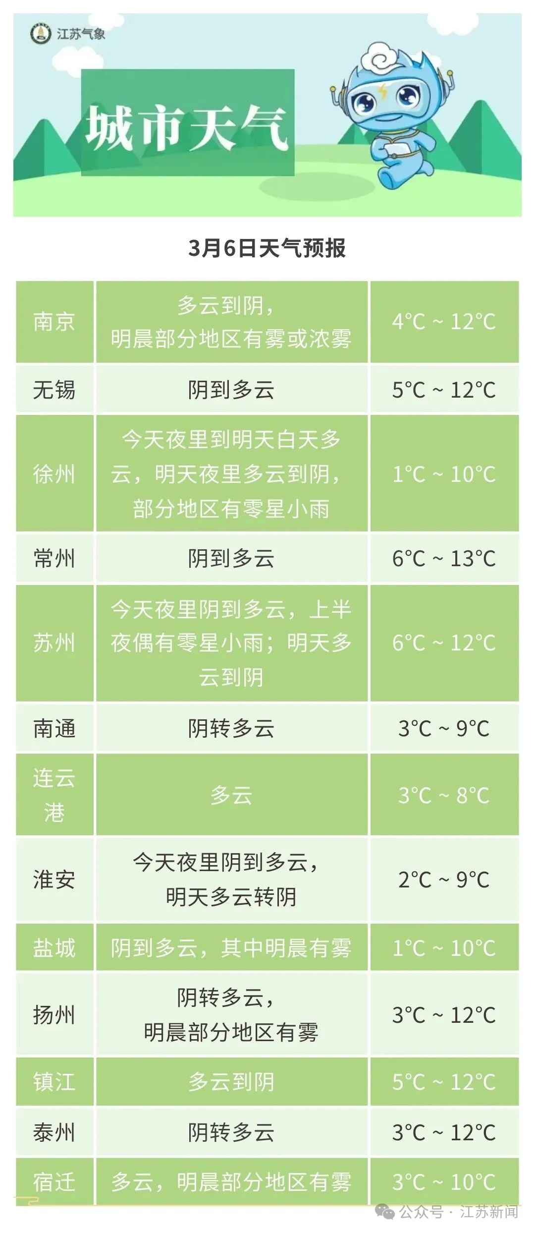 史上第二暖！江苏天气即将反转 全国入春进程图出炉