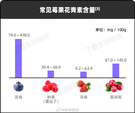 为什么不建议你买超大蓝莓