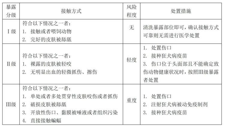 春天到，猫狗躁，防“狂”攻略速收