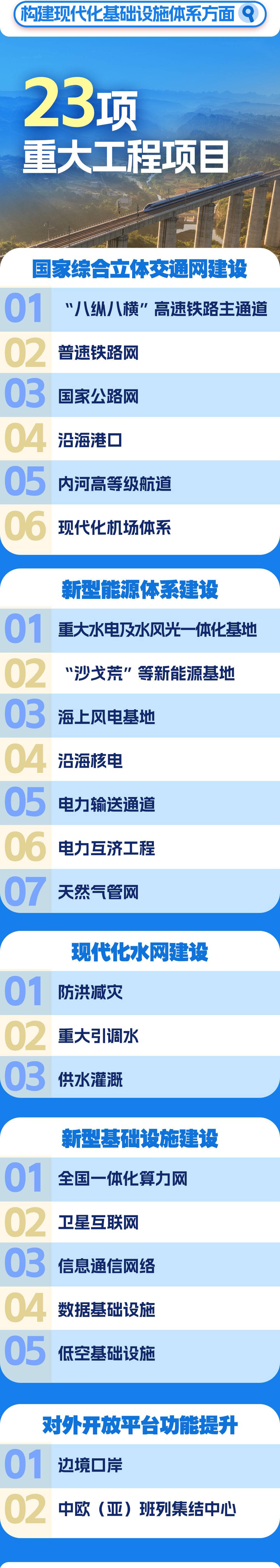 &nbsp;“十五五”规划109项重大工程项目
