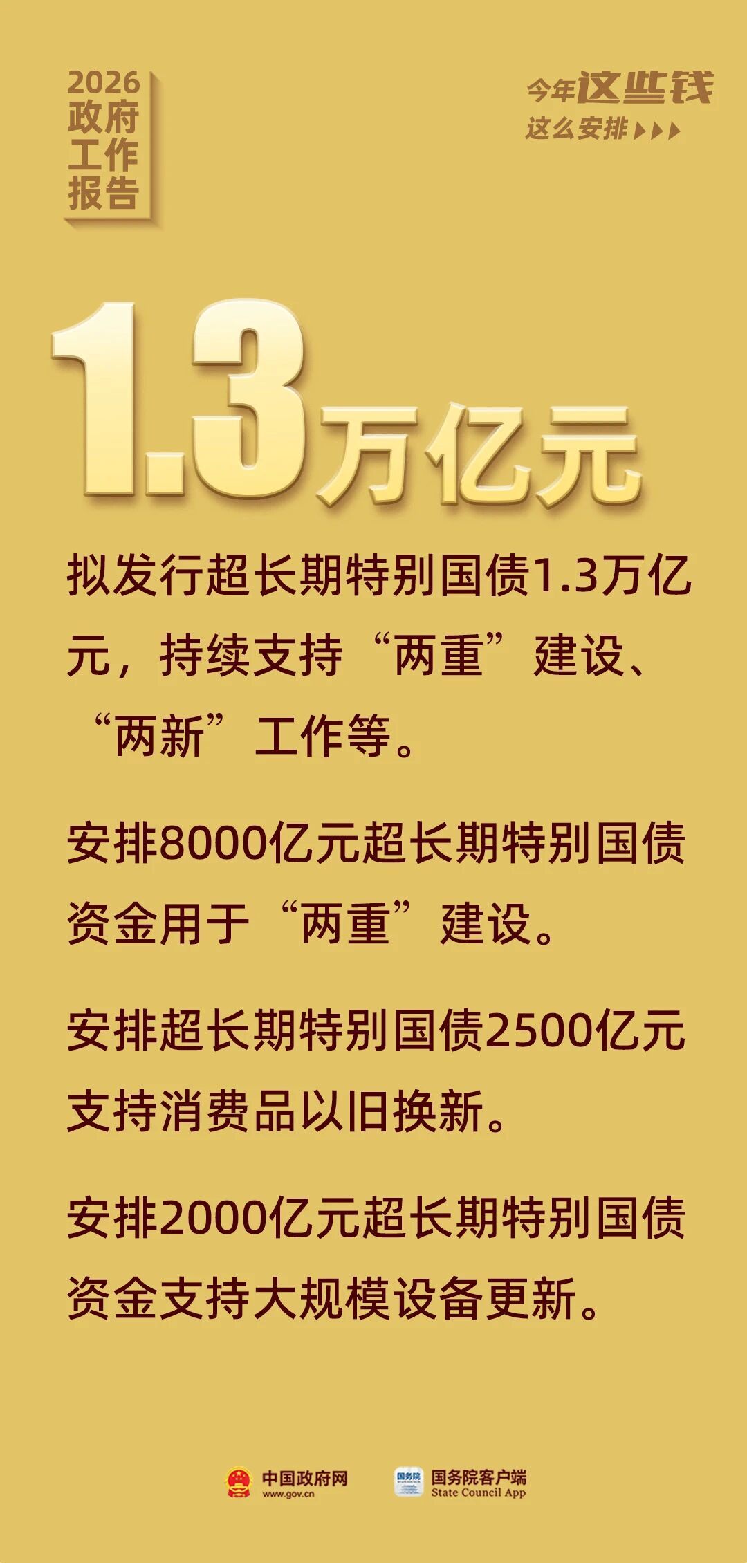 政府工作报告提到的这些资金 关系你我生活