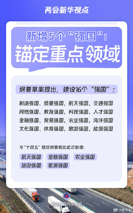 “十五五”规划纲要草案的新指标、新看点