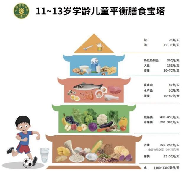 孩子体重悄悄涨？这份吃、动、睡秘籍，家长快收好！