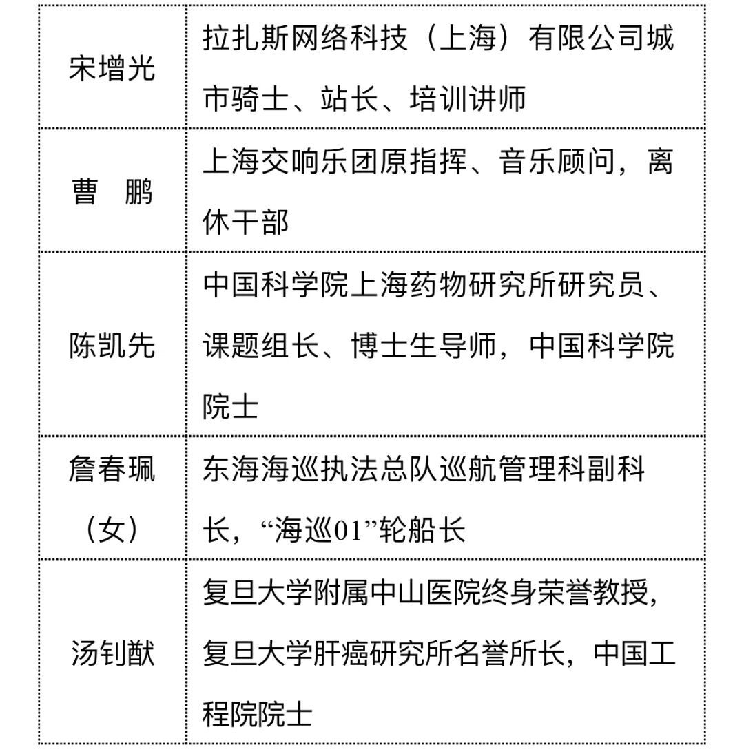 上海公示名单！这名外卖骑手，拟推荐为全国优秀共产党员