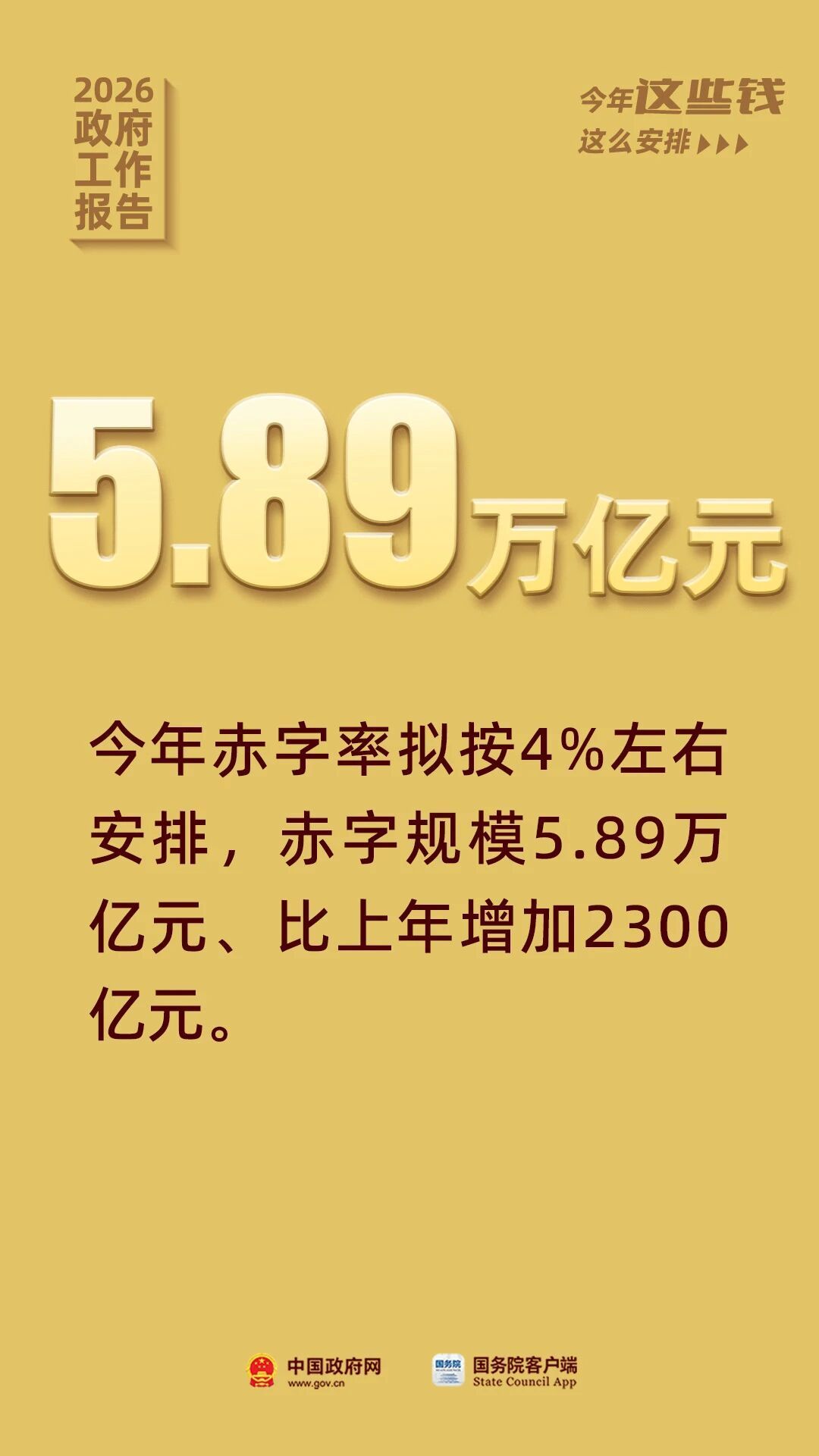 政府工作报告提到的这些资金 关系你我生活