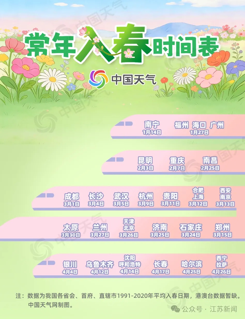 史上第二暖！江苏天气即将反转 全国入春进程图出炉