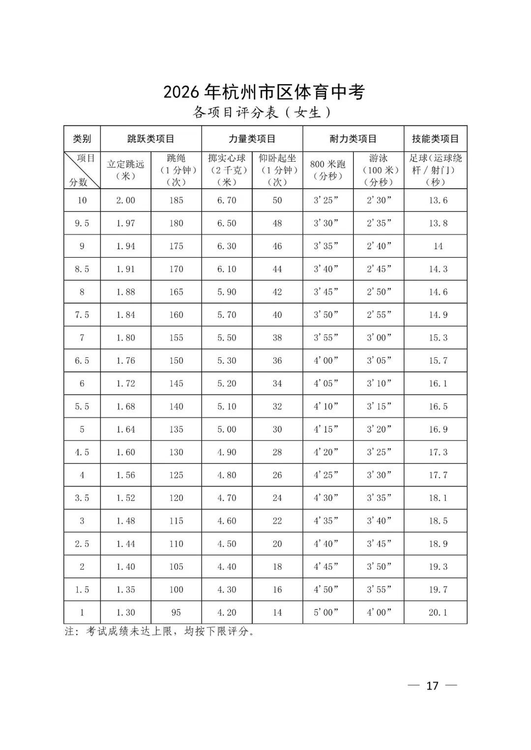 杭州市区体育中考明日报名！今年新增一个项目，考生如何选？