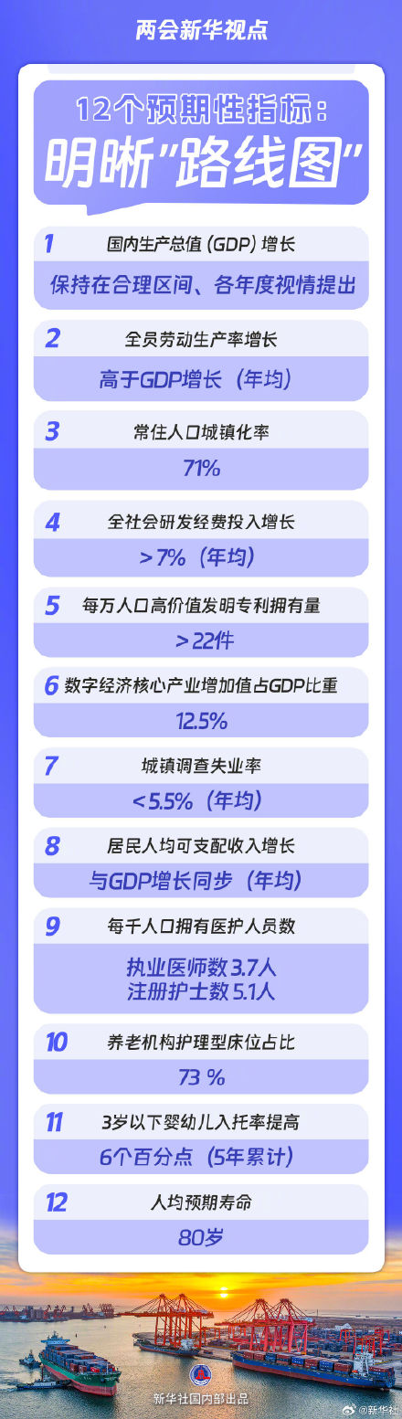 “十五五”规划纲要草案的新指标、新看点