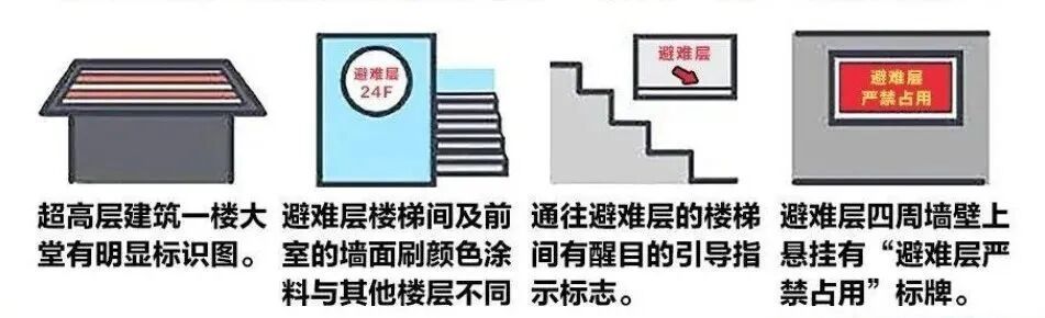 高层建筑的避难层在哪？找到这层能救命！